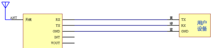 PLC無線傳輸模塊是什么,含無線通信模塊的安裝連接圖 PLC無線傳輸模塊是什么,含無線通信模塊的安裝連接圖